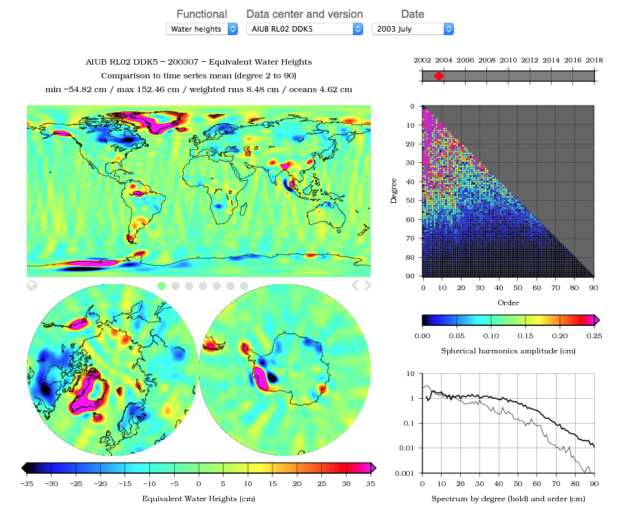 EGSIEM Plotter Visualisation