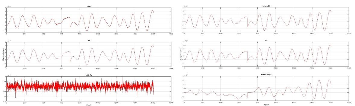 Figure 2 Range-rate linearization