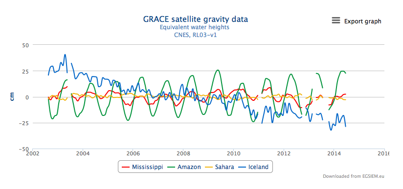 plot.egsiem.map view